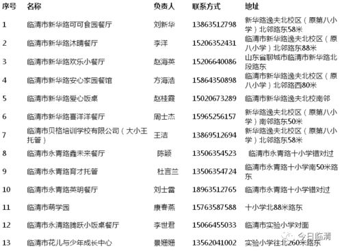 名单公布 涉及临清这些中小学生校外托管场所