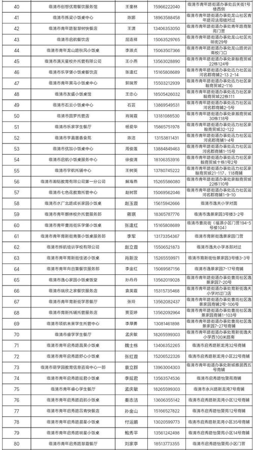 临清市中小学生校外托管场所食品安全登记公示名单